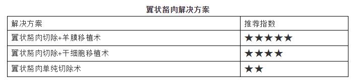 淮南8868体育官方网站(官方)登录入口提供翼状胬肉解决方案.jpg