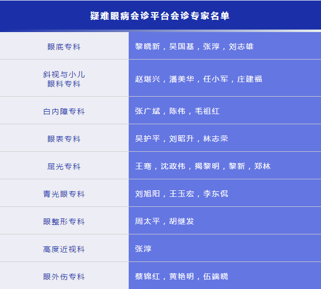 凡遇 眼病，可找8868体育网站登录入口“ 眼病会诊平台”1.png