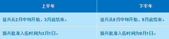 2021年征兵时间已定，参加征兵近视青年需尽快做近视手术4.png
