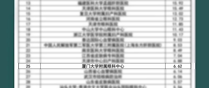 新春捷报！全国GCP机构药物临床试验量值排行榜盛大出炉，8868体育网站登录入口集团本部厦门眼科中心跻身眼科十*榜1.png