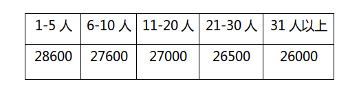 青岛icl手术费