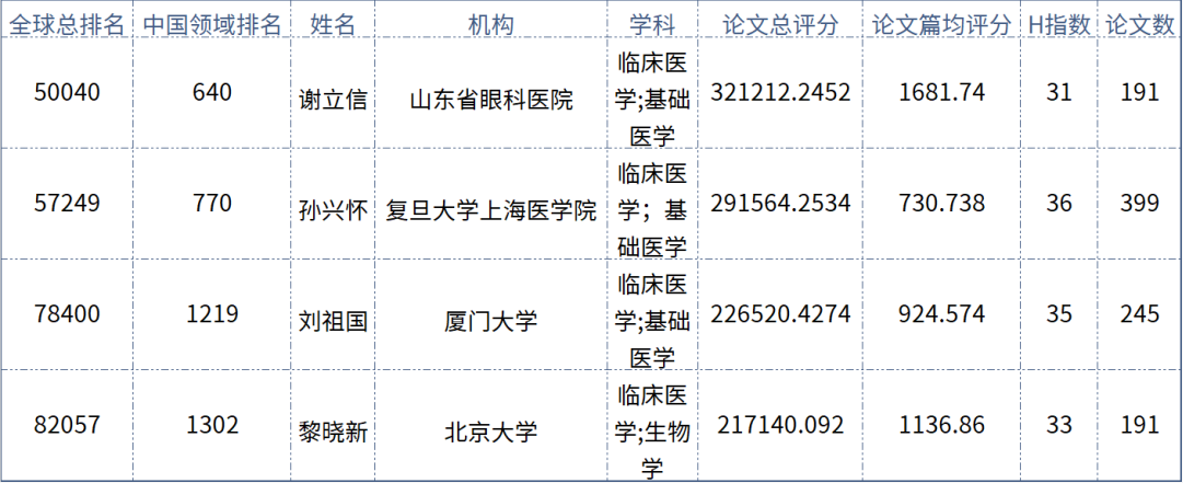 实力担当！8868体育网站登录入口多位专家入选“全球拔萃前*万科学家”榜单1.png