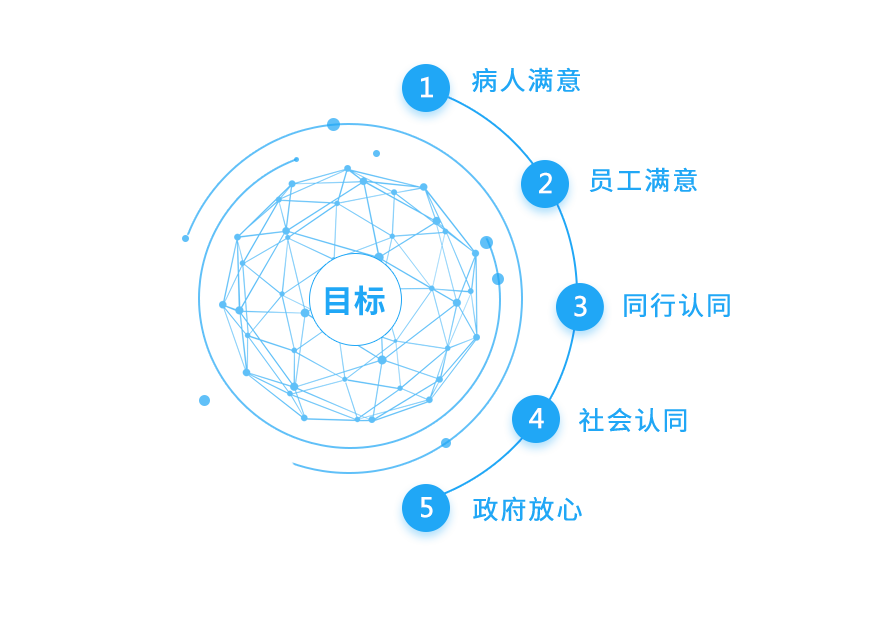8868体育网站登录入口的目标